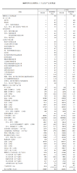 【数据发布】2025年5月份规模以上工业增加值增长5.8%_久阳机械