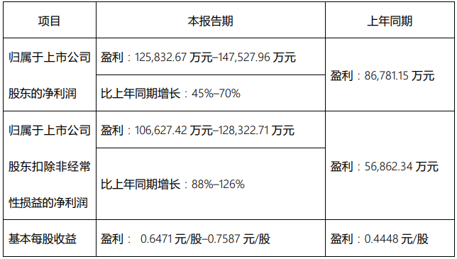 柳工2024年净利润预计12.58亿元至14.75亿元_久阳机械