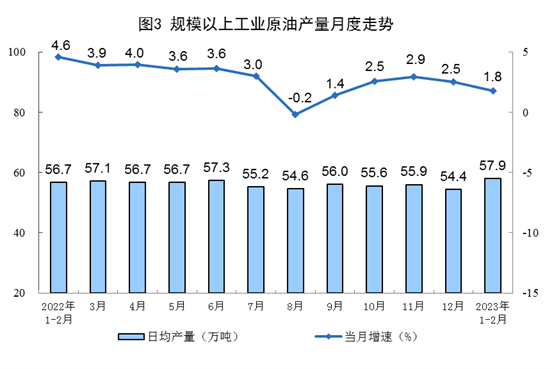 2023年1-2月份能源生产情况：电力生产增速放缓_久阳机械