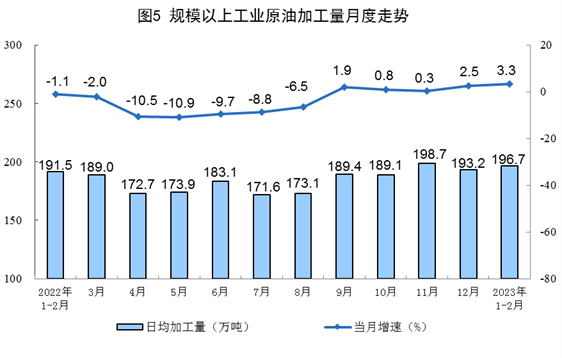 2023年1-2月份能源生产情况：电力生产增速放缓_久阳机械