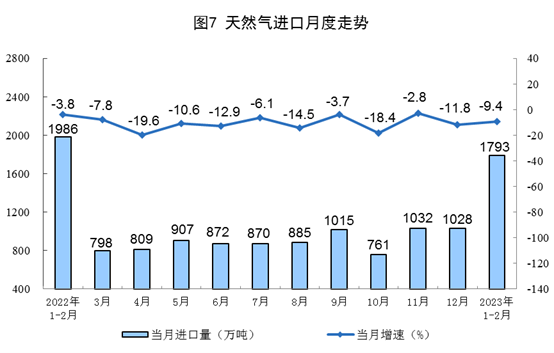 2023年1-2月份能源生产情况：电力生产增速放缓_久阳机械