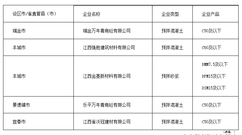 江西省预拌混凝土和预拌砂浆生产企业及产品目录（2023年第一批）公示_久阳机械