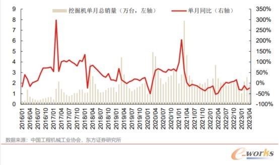 2023年4月中国制造业行业观察：整体景气水平回落_久阳机械