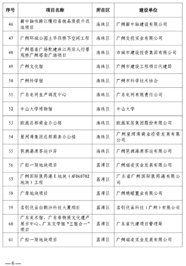 广州市住房和城乡建设局关于公布2023年全市房屋建筑精品工程培育项目的通知_久阳机械