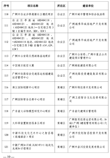 广州市住房和城乡建设局关于公布2023年全市房屋建筑精品工程培育项目的通知_久阳机械