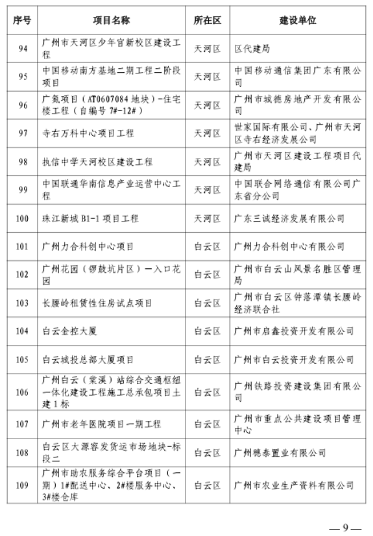 广州市住房和城乡建设局关于公布2023年全市房屋建筑精品工程培育项目的通知_久阳机械