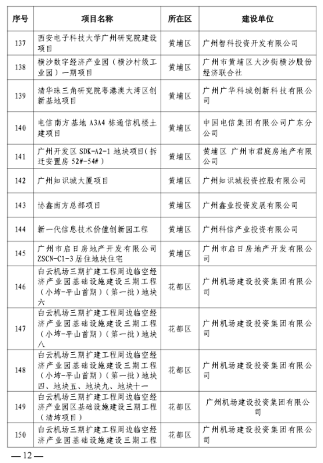 广州市住房和城乡建设局关于公布2023年全市房屋建筑精品工程培育项目的通知_久阳机械
