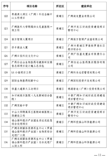 广州市住房和城乡建设局关于公布2023年全市房屋建筑精品工程培育项目的通知_久阳机械