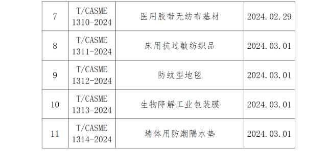 中国中小商业企业协会关于批准发布《沉浸式视听体验场景建设要求》等一批团体标准的公告_久阳机械