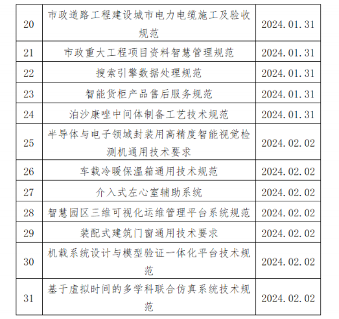 中国中小商业企业协会关于《纺织机械 染料自动配液装置》等团体标准立项的公告?_久阳机械