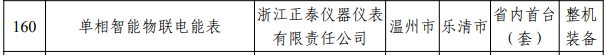 浙江省2023年度首台(套)装备确定！多家仪器仪表企业上榜，最高奖励200万_久阳机械
