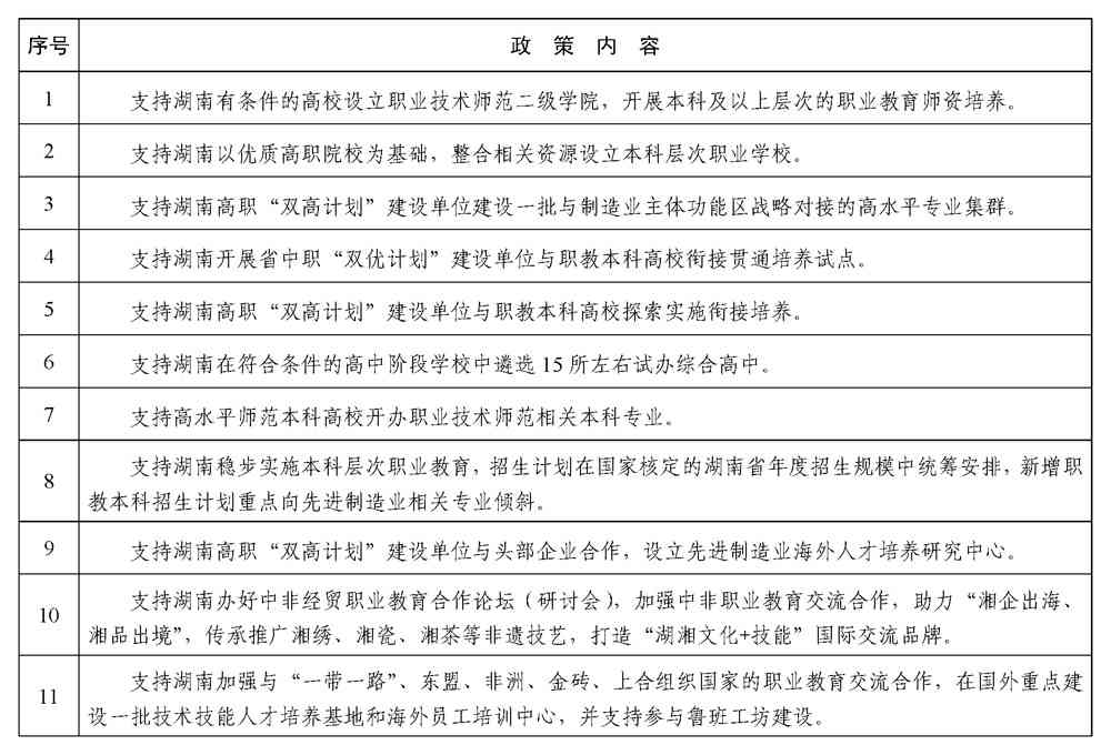 教育部 湖南省人民政府印发《关于进一步深化职业教育产教融合服务国家重要先进制造业高地建设的实施方案》的通知_久阳机械