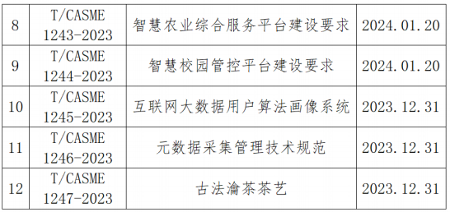 中国中小商业企业协会关于批准发布《基坑土方回填施工技术规程》等一批团体标准的公告?_久阳机械