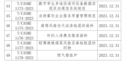 中国中小商业企业协会关于批准发布《天线连接用射频同轴连接器》等一批团体标准的公告_久阳机械