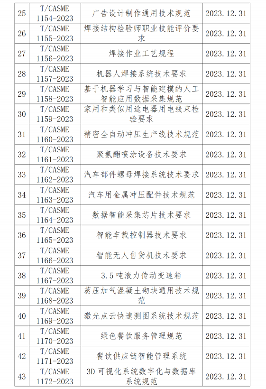 中国中小商业企业协会关于批准发布《天线连接用射频同轴连接器》等一批团体标准的公告_久阳机械