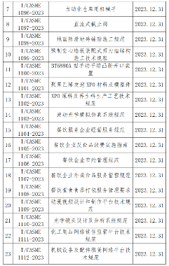 中国中小商业企业协会关于批准发布《测绘无人驾驶航空器系统作业规范》等一批团体标准的公告_久阳机械