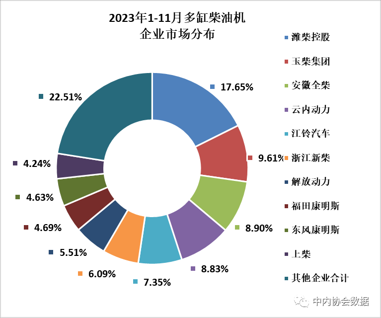 2023年11月内燃机行业销量综述_久阳机械