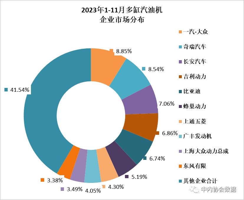 2023年11月内燃机行业销量综述_久阳机械
