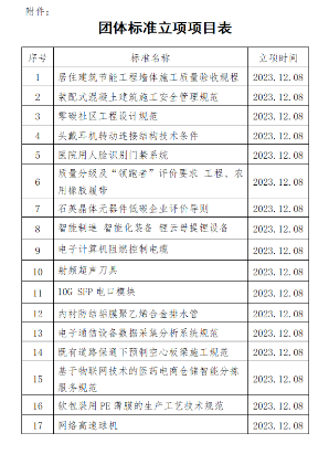 中国中小商业企业协会关于《居住建筑节能工程墙体施工质量验收规程》等团体标准立项的公告_久阳机械