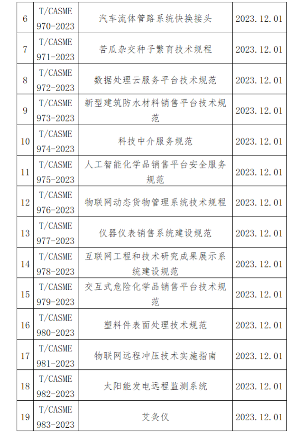中国中小商业企业协会关于批准发布《挖掘机驾驶室零配件通用技术要求》等一批团体标准的公告_久阳机械
