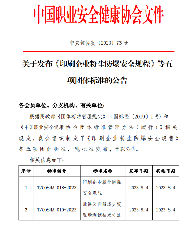 中国职业安全健康协会关于发布《印刷企业粉尘防爆安全规程》等五项团体标准的公告_久阳机械