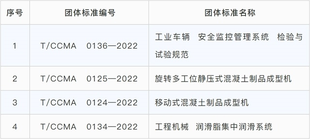 四项工程机械团体标准荣获2023年团体标准应用示范项目_久阳机械