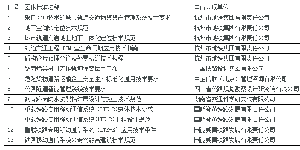 中国交通运输协会关于2024年度第4批团体标准项目立项（13项）的公告_久阳机械