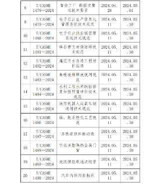 中国中小商业企业协会关于批准发布《移动端网络速率用户体验测试法》等21项团体标准的公告?_久阳机械