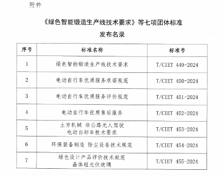 中国国际经济技术合作促进会关于发布《绿色智能锻造生产线技术要求》等七项团体标准的公告_久阳机械