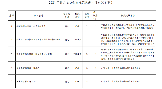 中国混凝土与水泥制品协会公开征集对《钢筋混凝土底盘、卡盘和拉线盘》等5项协会标准计划项目的意见_久阳机械