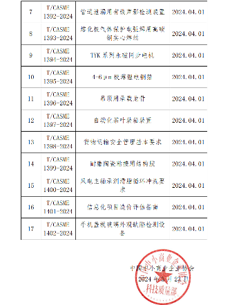 中国中小商业企业协会关于批准发布《建筑砖砌体工程施工质量验收技术规程》等17项团体标准的公告?