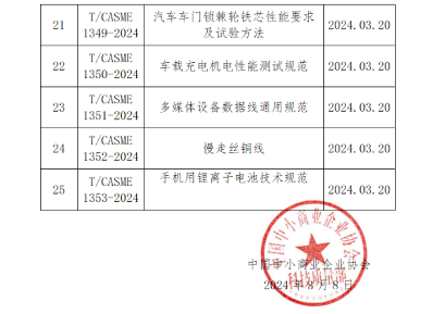 中国中小商业企业协会关于批准发布《低速纯电动汽车电机控制器技术规范》等25项团体标准的公告?