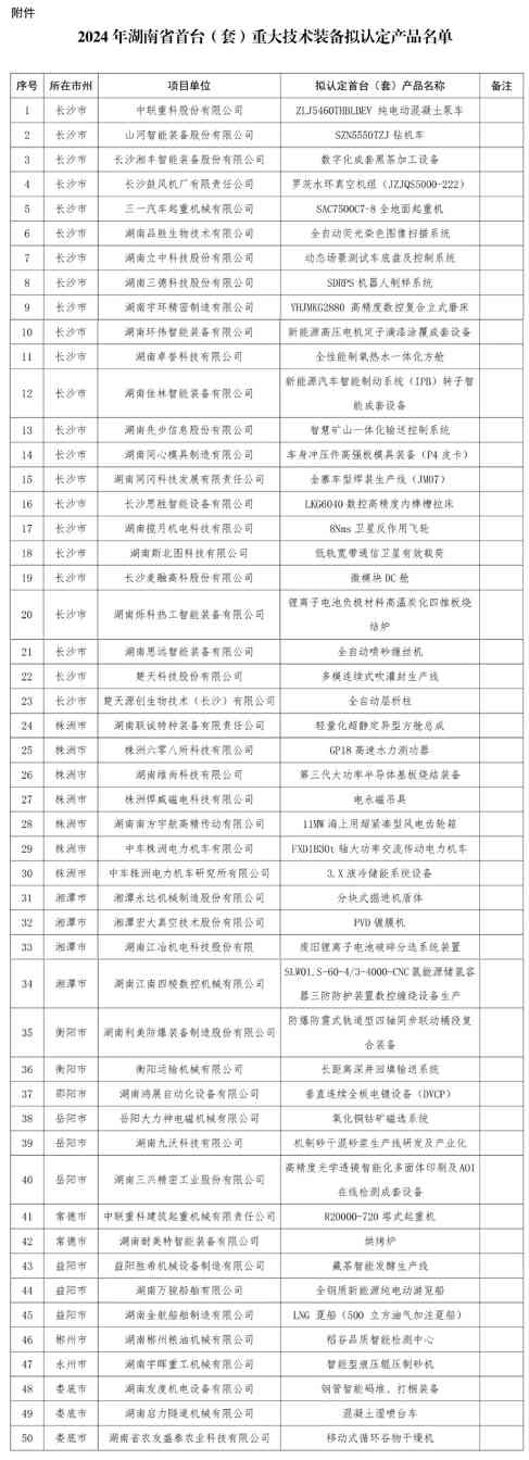 关于2024年湖南省首台（套）重大技术装备拟认定产品名单的公示_久阳机械