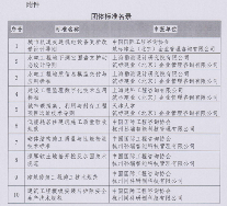 中国国际工程咨询协会关于《城市轨道交通机电设备更新改造设计导则》等十项团体标准的立项公告