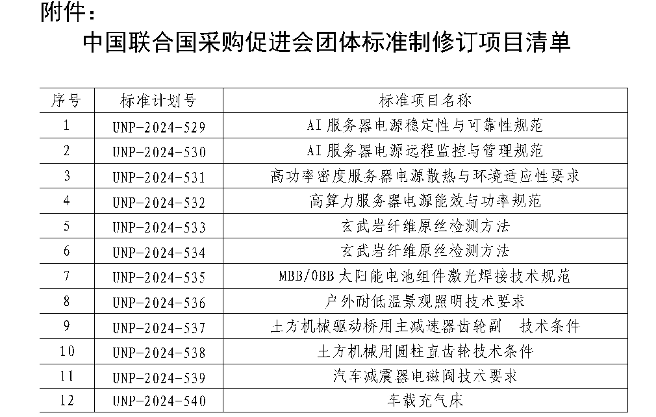 中国联合国采购促进会关于《AI服务器电源稳定性与可靠性规范》等12项团体标准立项的通知