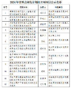 226项！2024年度湖南省重点研发计划拟立项项目公布
