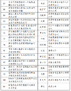 226项！2024年度湖南省重点研发计划拟立项项目公布