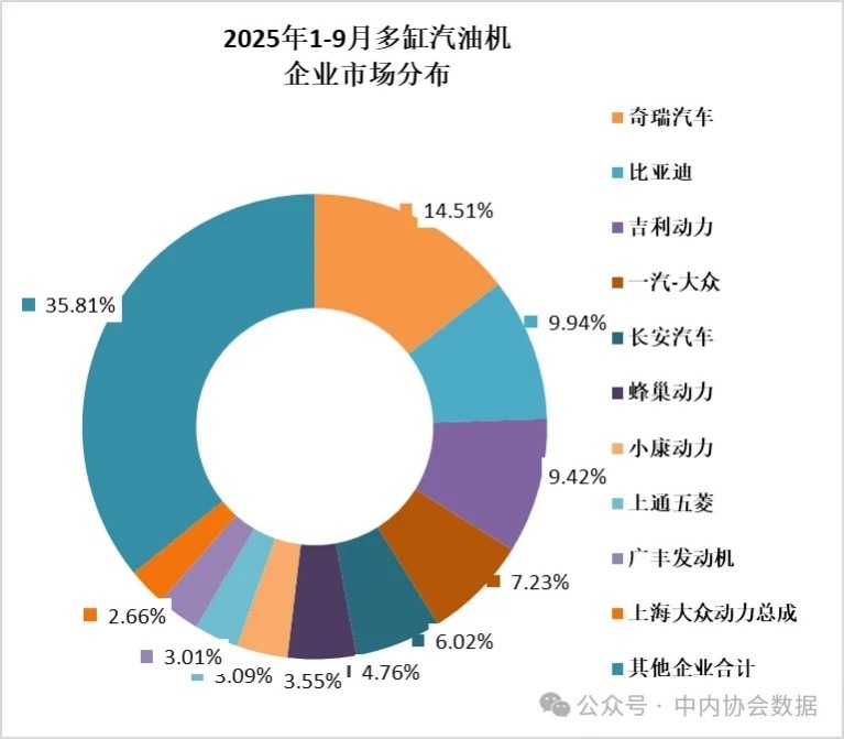 数据 | 2025年9月内燃机行业销量综述