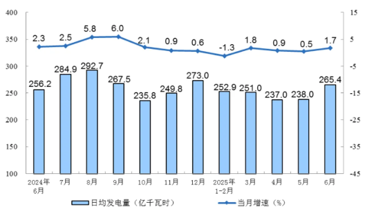 市场信息|工程机械、船舶、电力等领域上半年运行情况