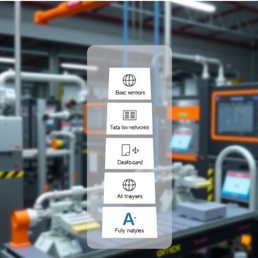 流程工业企业数字化转型成熟度等级，你在哪一级?