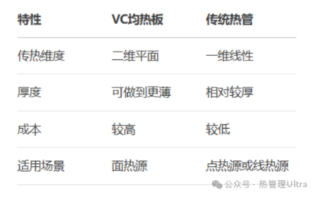 激光焊接技术在VC散热器件制造中的应用与发展