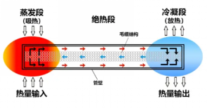 激光焊接技术在VC散热器件制造中的应用与发展