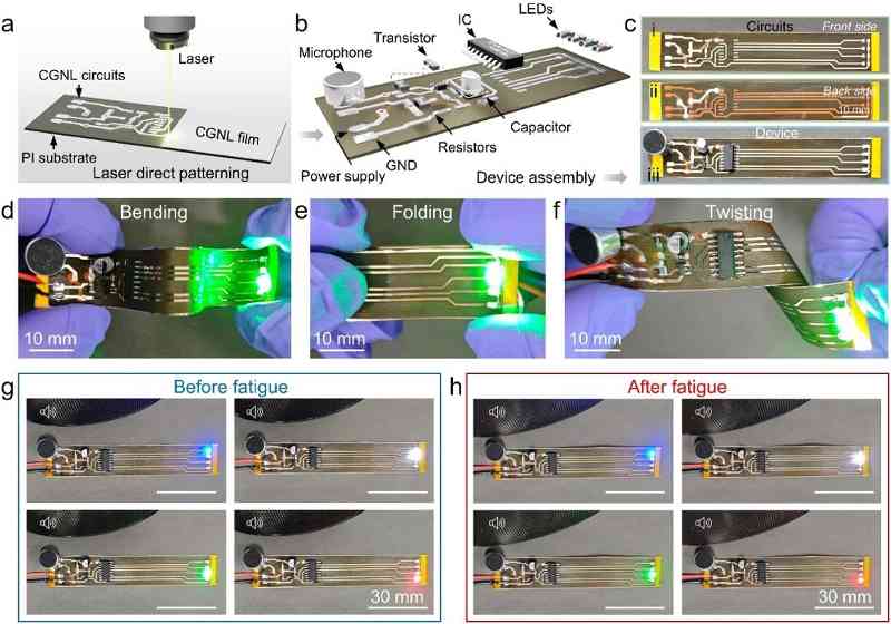 西安交大科研团队在抗疲劳金属薄膜导体领域取得新进展