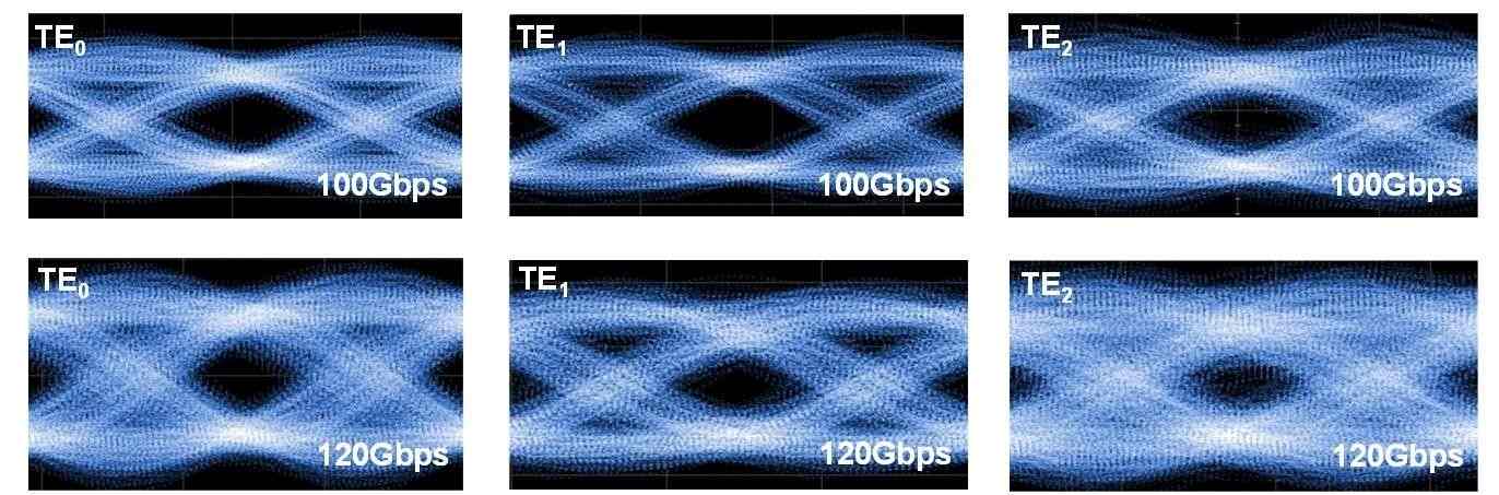 合肥工业大学在光子集成芯片领域取得新进展