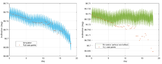力学所在极低轨飞行器动力学状态演化的研究中取得进展