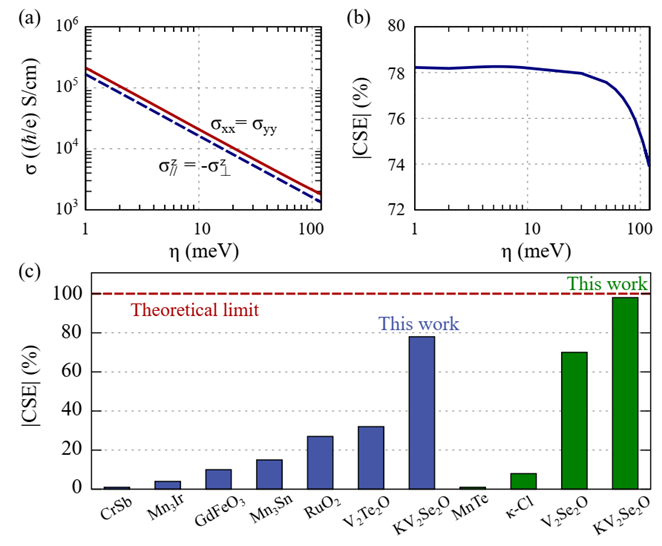 金属所发现交变磁体中平坦费米面激发电荷流-自旋流转化量子极限