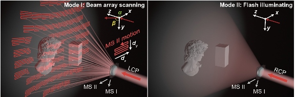 华中科技大学智能微系统团队取得双模态级联超表面激光雷达系统的合作研究成果