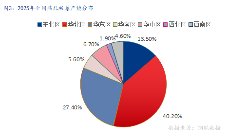 2026年国内热轧板卷价格中心或上移，振幅较大_久阳机械