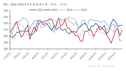 2026年国内热轧板卷价格中心或上移，振幅较大_久阳机械
