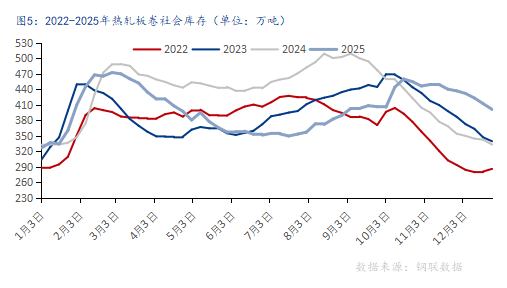 2026年国内热轧板卷价格中心或上移，振幅较大_久阳机械